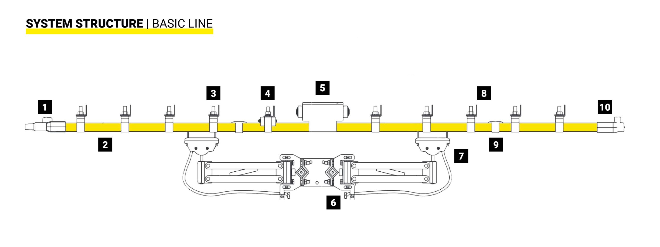 Ejemplo de aplicación de Unipole Line, el carril conductor aislado de electricidad de Giovenzana.